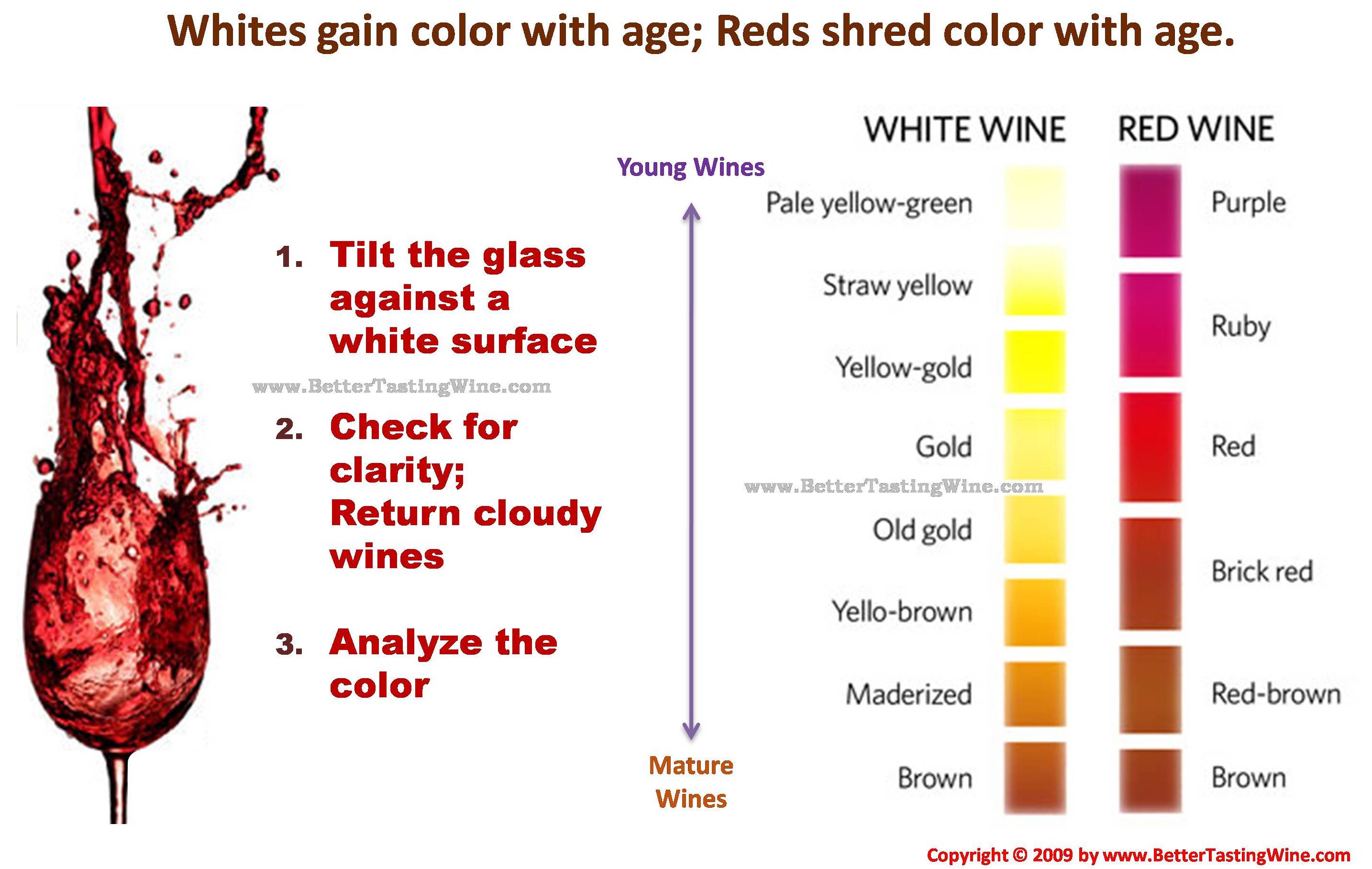 wine color with age